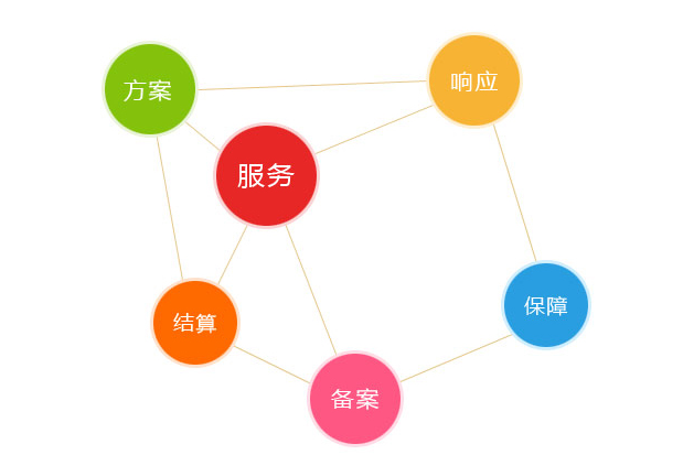 在NAT存儲型VPS上搭建NextCloud并使用Cloudflare CDN實現直接訪問