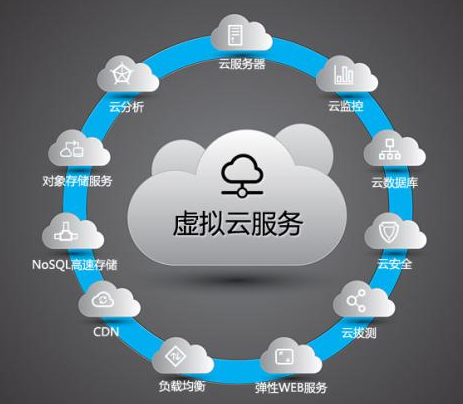 美國老牌的主機(jī)商提供虛擬主機(jī)、獨立服務(wù)器云虛擬主機(jī)等產(chǎn)品